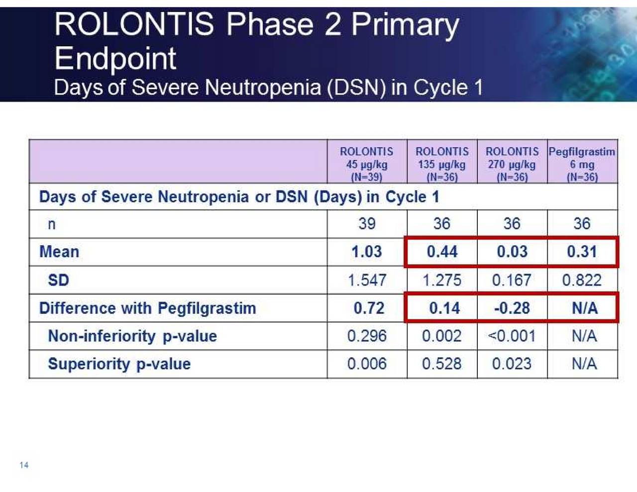 Spectrum Pharmaceuticals (SPPI) Presents At 24th Annual NewsMakers In