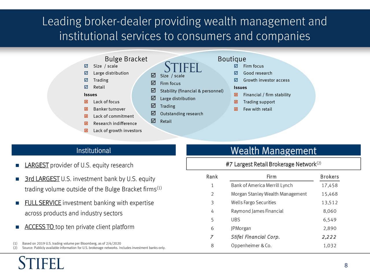 Stifel Financial (SF) Presents KBW Winter Financial Services Symposium Slideshow (NYSESF