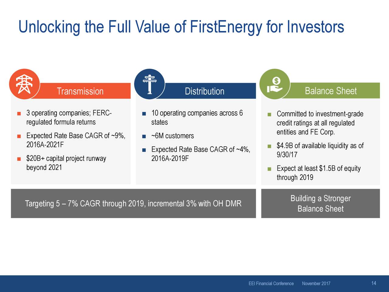 FirstEnergy (FE) Presents At EEI 52nd Financial Conference - Slideshow ...