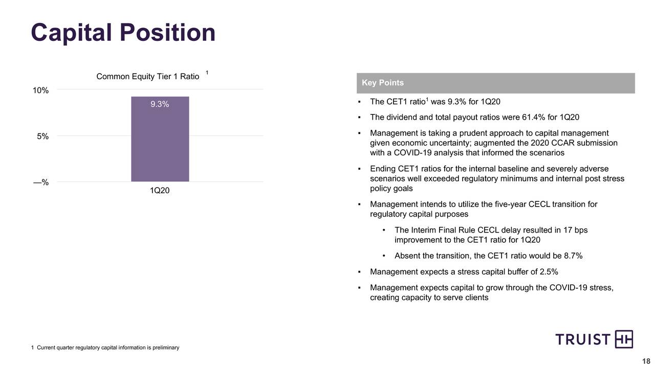 Truist Financial Corporation 2020 Q1 Results Earnings Call