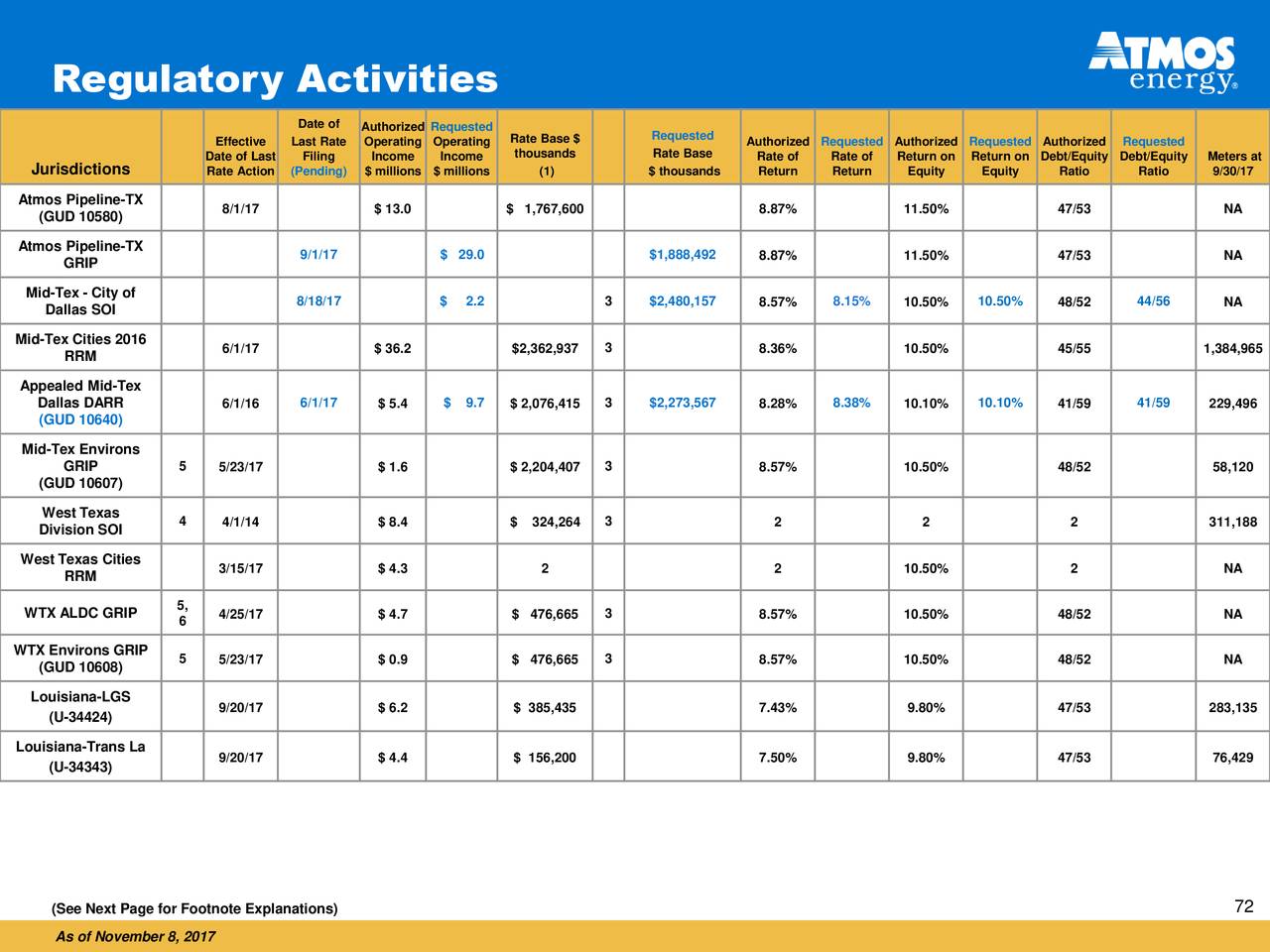 Forex events ato