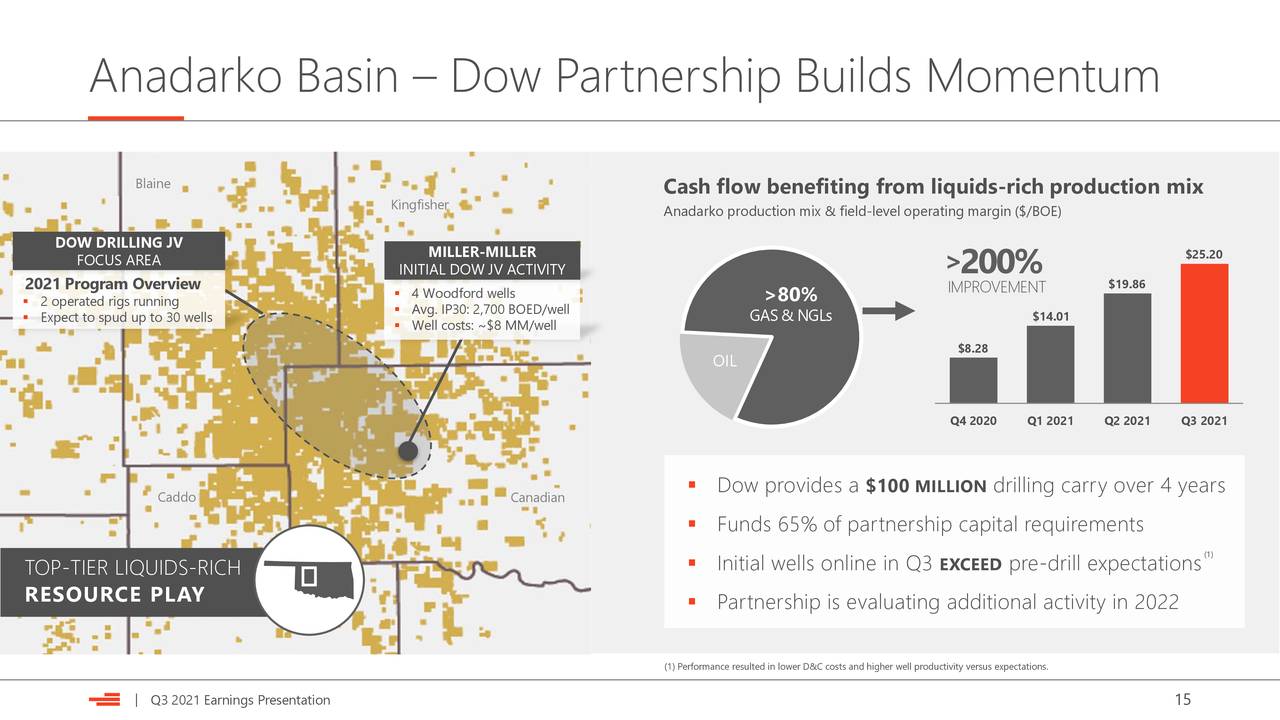 Anadarko Basin – Dow Partnership Builds Momentum