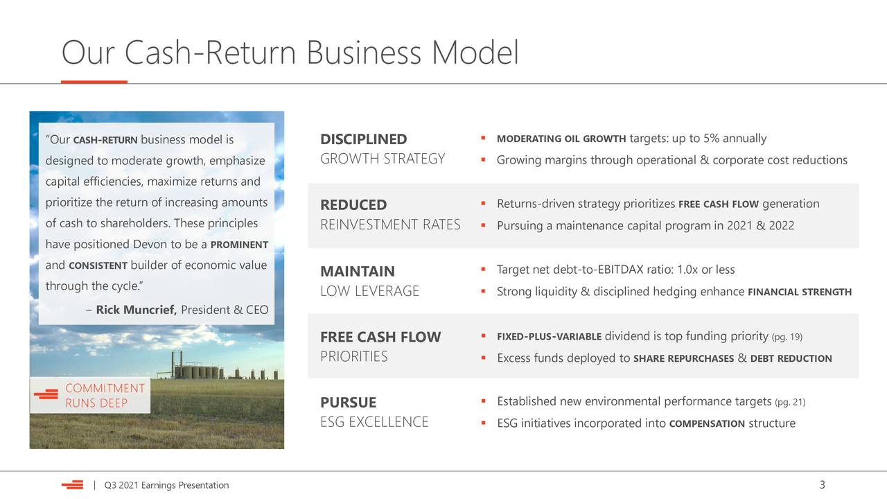 Our Cash-Return Business Model