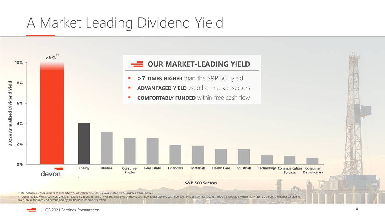 A Market Leading Dividend Yield
