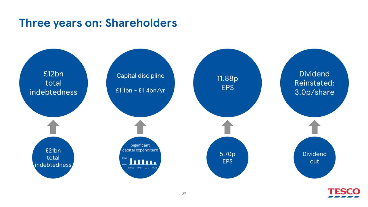 Tesco PLC 2018 Q4 Results Earnings Call Slides (OTCMKTSTSCDF) Seeking Alpha