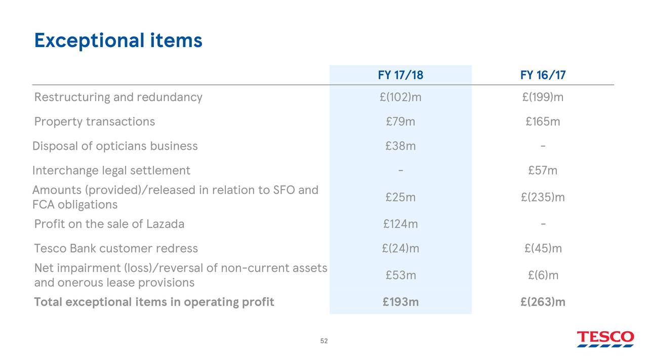 Tesco Plc 2018 Q4 Results Earnings Call Slides Tesco Plc