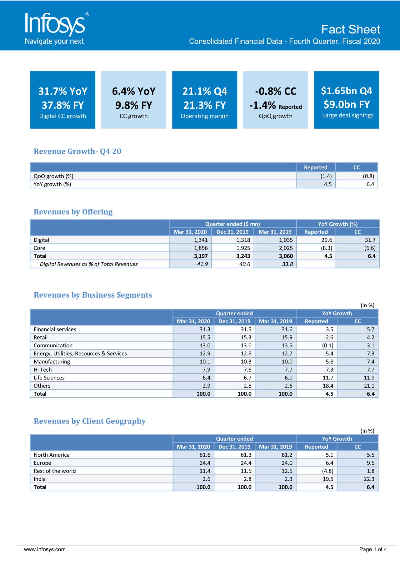 Infosys Limited 2020 Q4 - Results - Earnings Call Presentation (NYSE ...