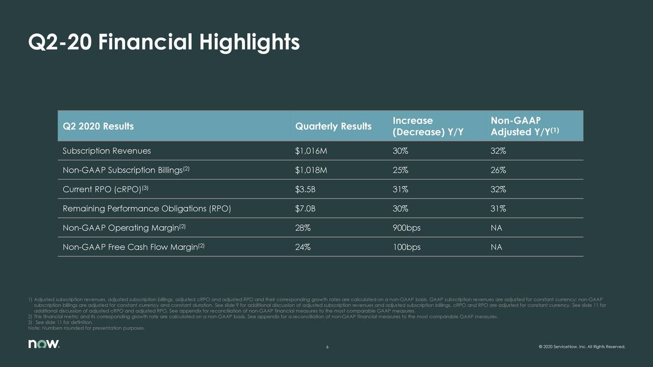 ServiceNow, Inc. 2020 Q2 - Results - Earnings Call Presentation (NYSE ...