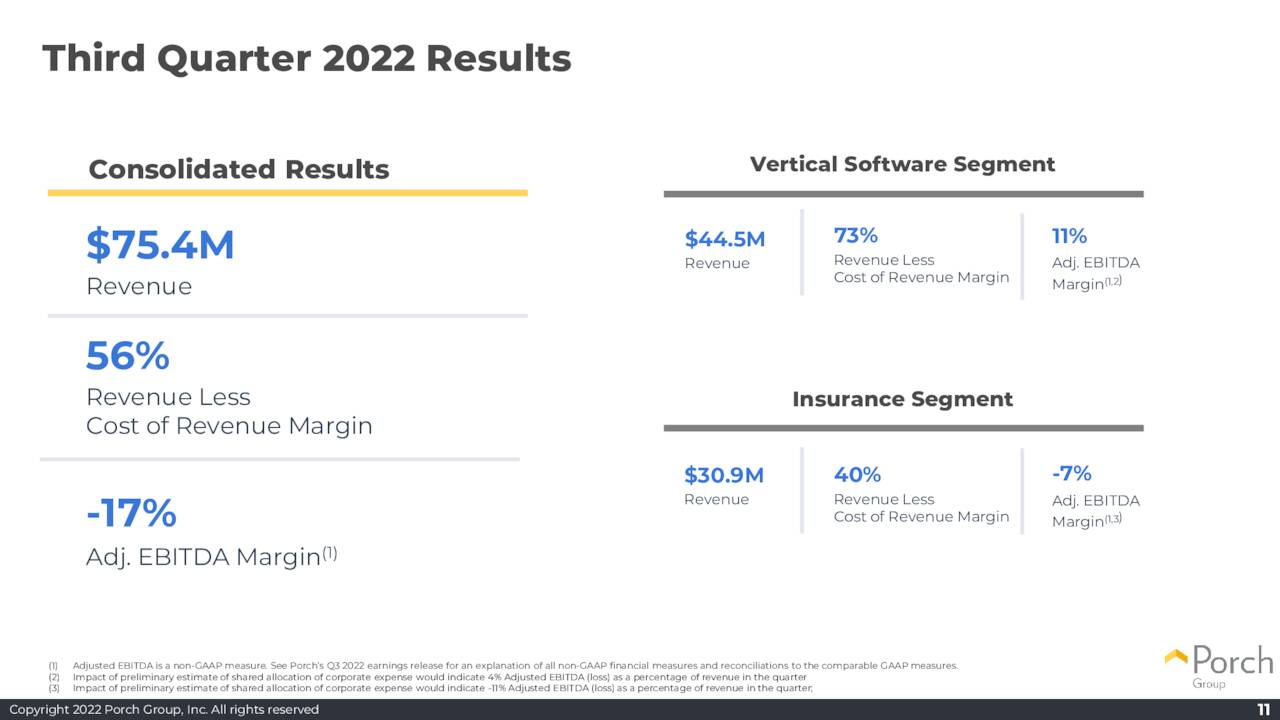 Third Quarter 2022 Results