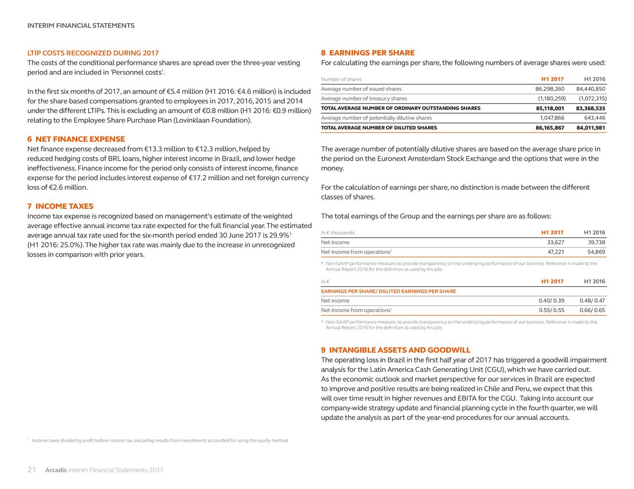 Arcadis stock options