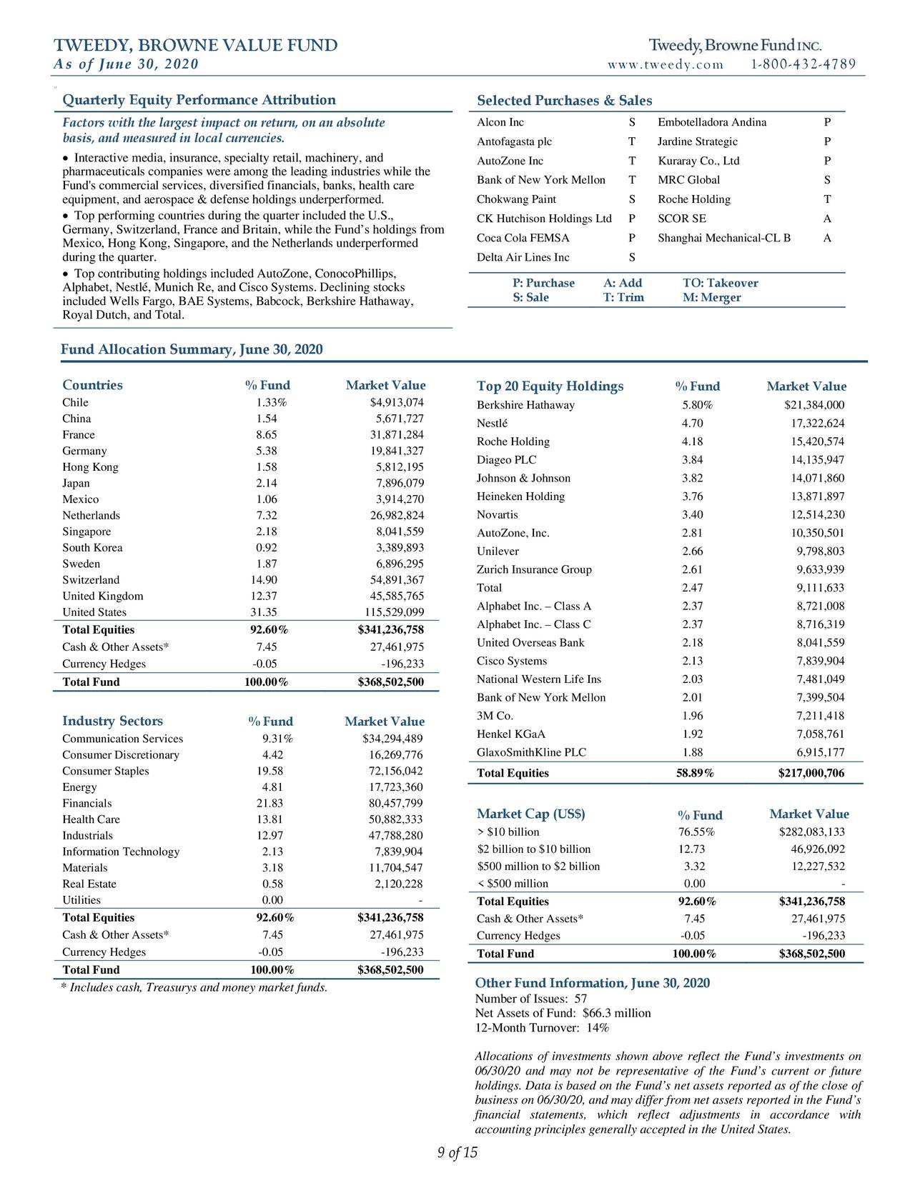 Tweedy, Browne Fund Q2 2020 Commentary Seeking Alpha