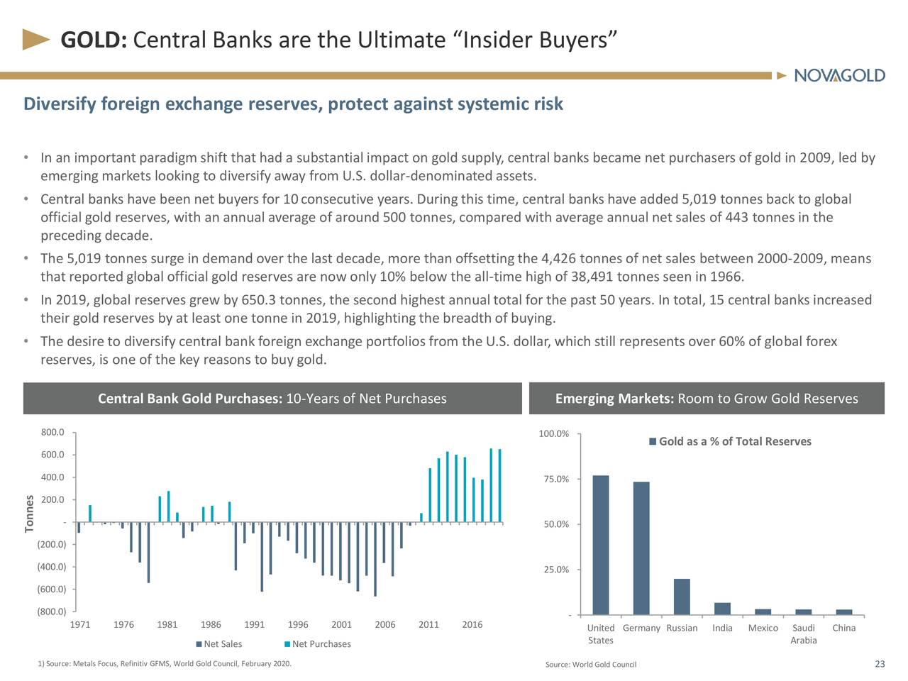 GOLD: Central Banks are the Ultimate “Insider Buyers”