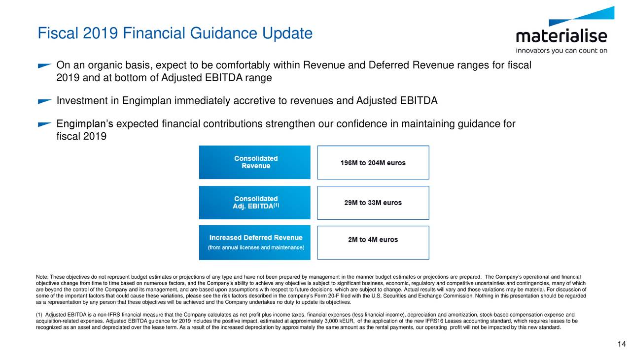 Materialise NV: Proved Me Wrong Despite Headwinds, But Valuation ...