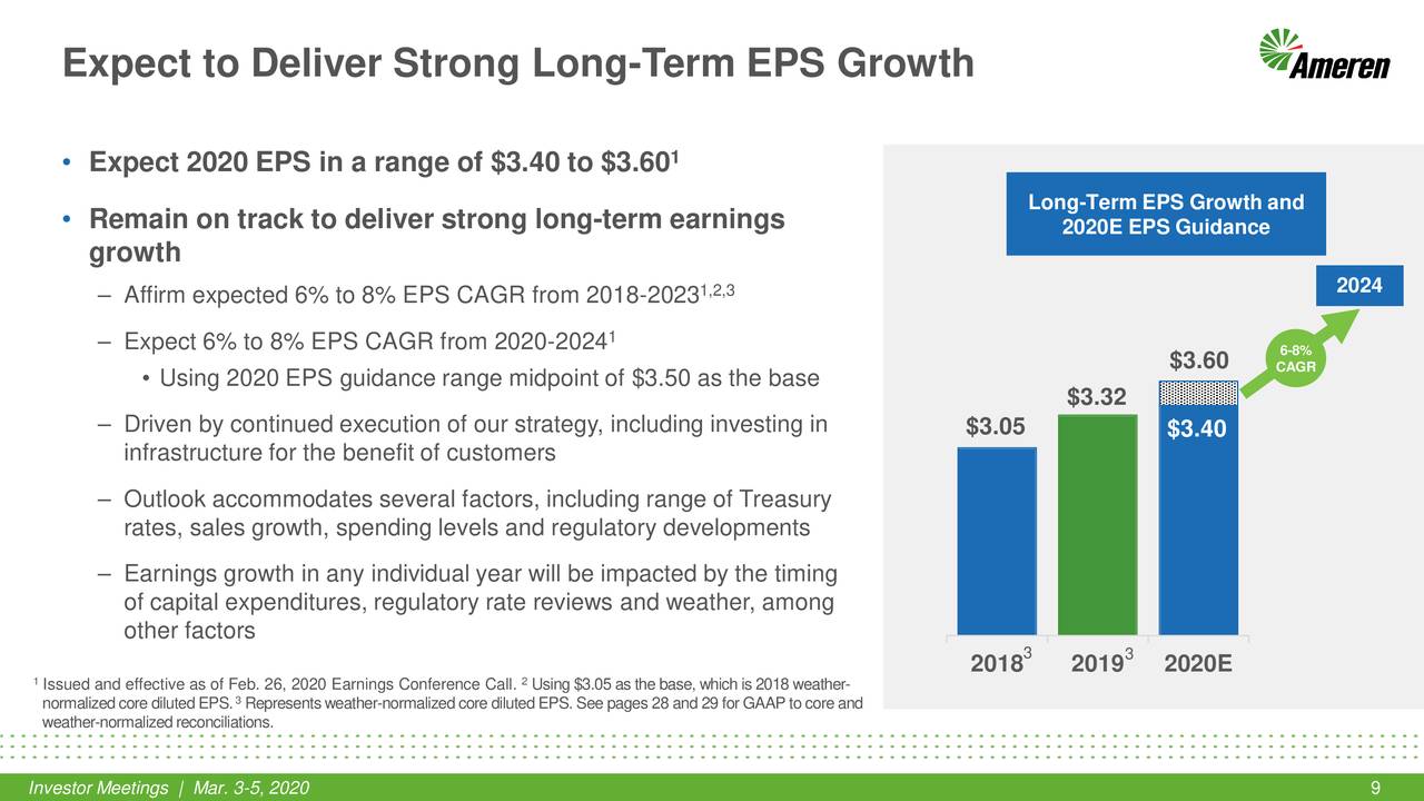 Ameren Corporation (AEE) Investor Presentation Slideshow (NYSEAEE