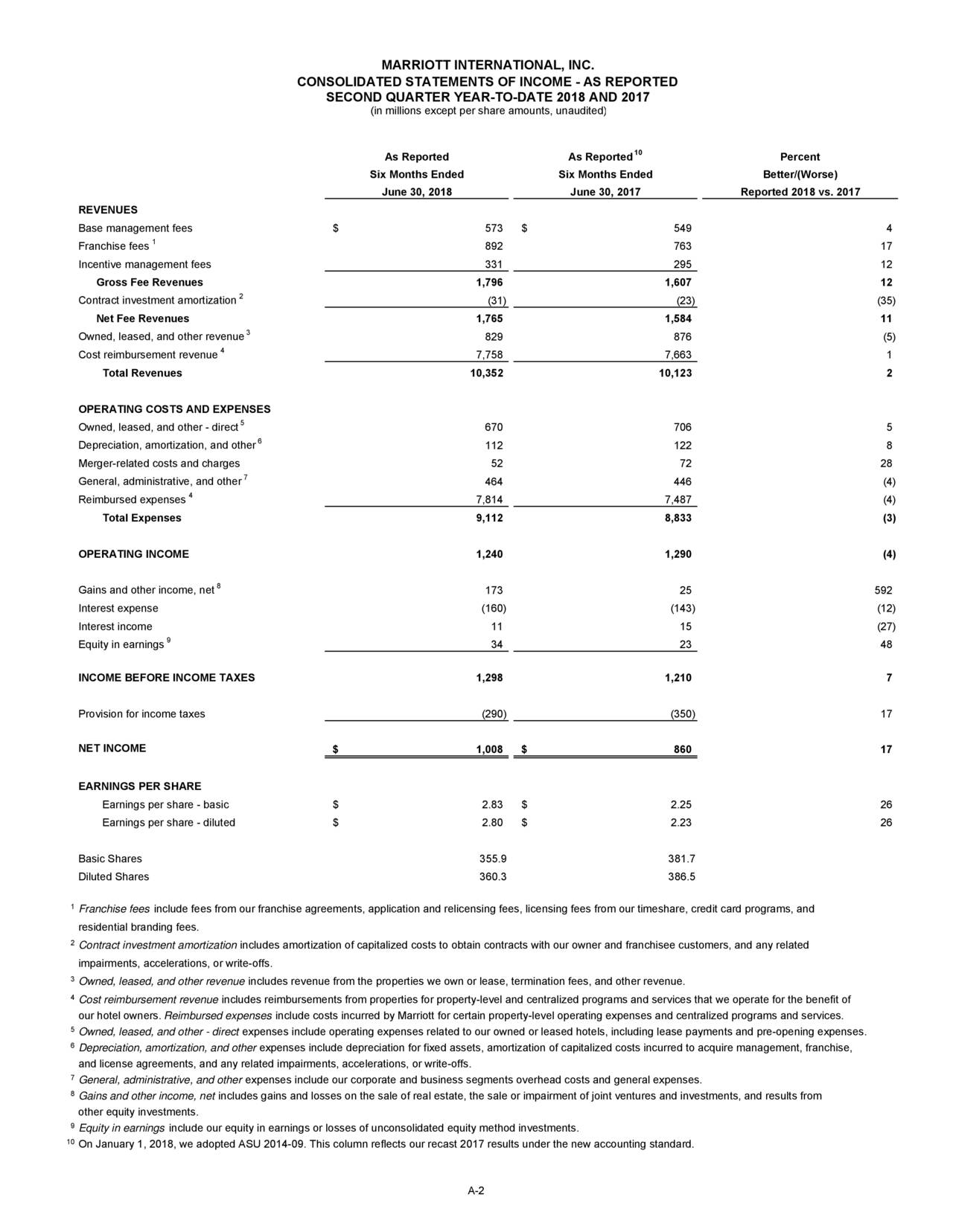 Marriott International, Inc. 2018 Q2 - Results - Earnings Call Slides ...