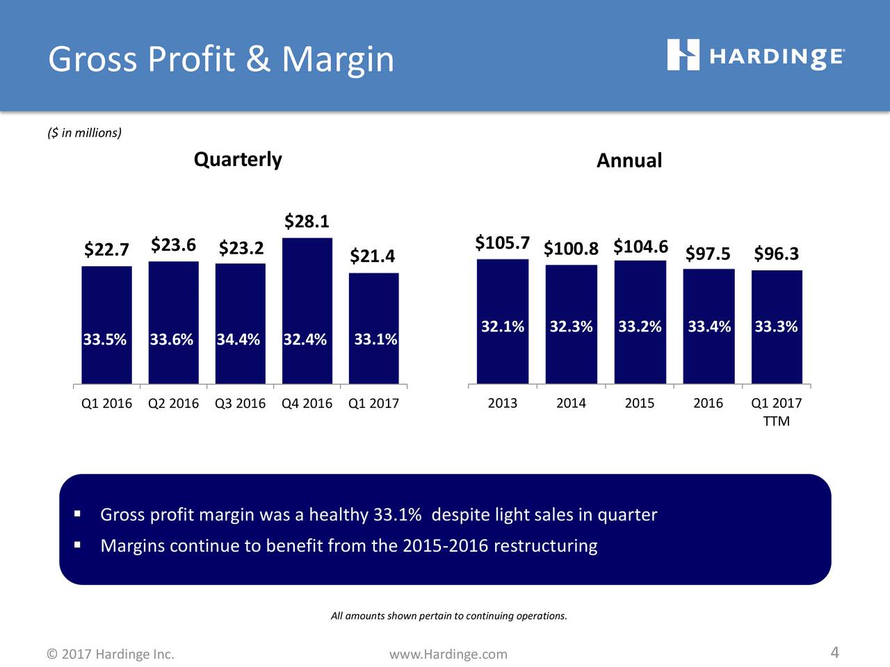 Gross margin это. Profit margin. Gross profit. Gross sales это.