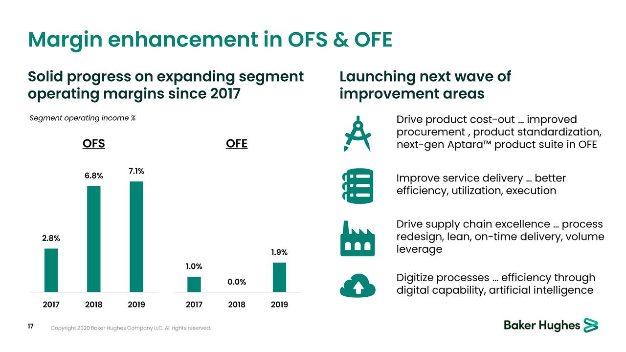 Baker Hughes Company (BKR) Investor Presentation Slideshow (NASDAQ