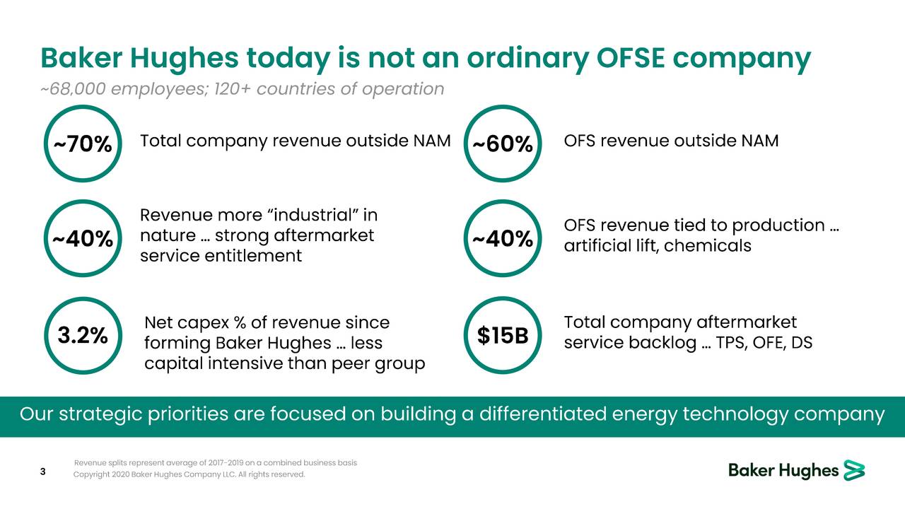 Baker Hughes Company (BKR) Investor Presentation Slideshow (NASDAQ