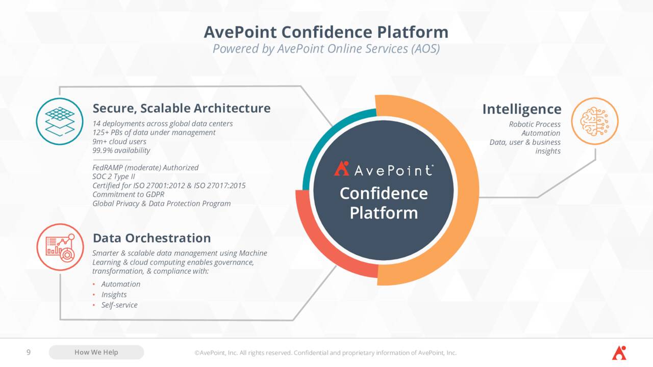 AvePoint Back In The Spotlight (NASDAQAVPT) Seeking Alpha