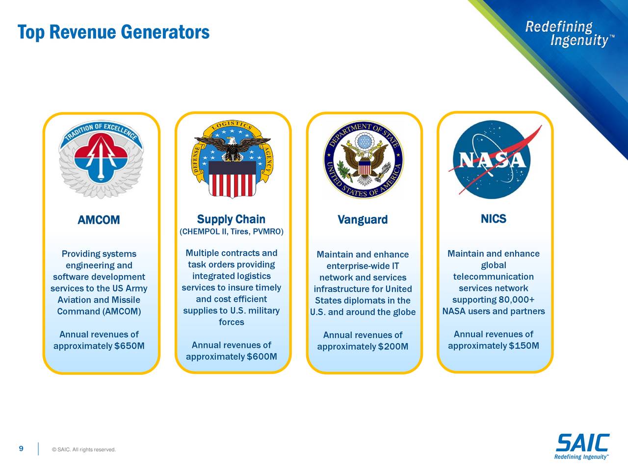 Science Applications International Corporation 2018 Q3 Results