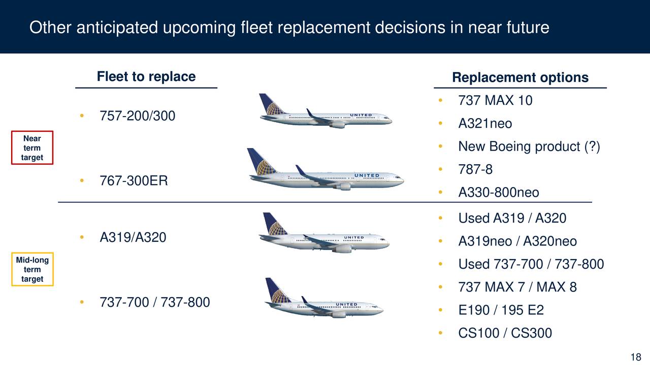 Other anticipated upcoming fleet replacement decisions in near future 