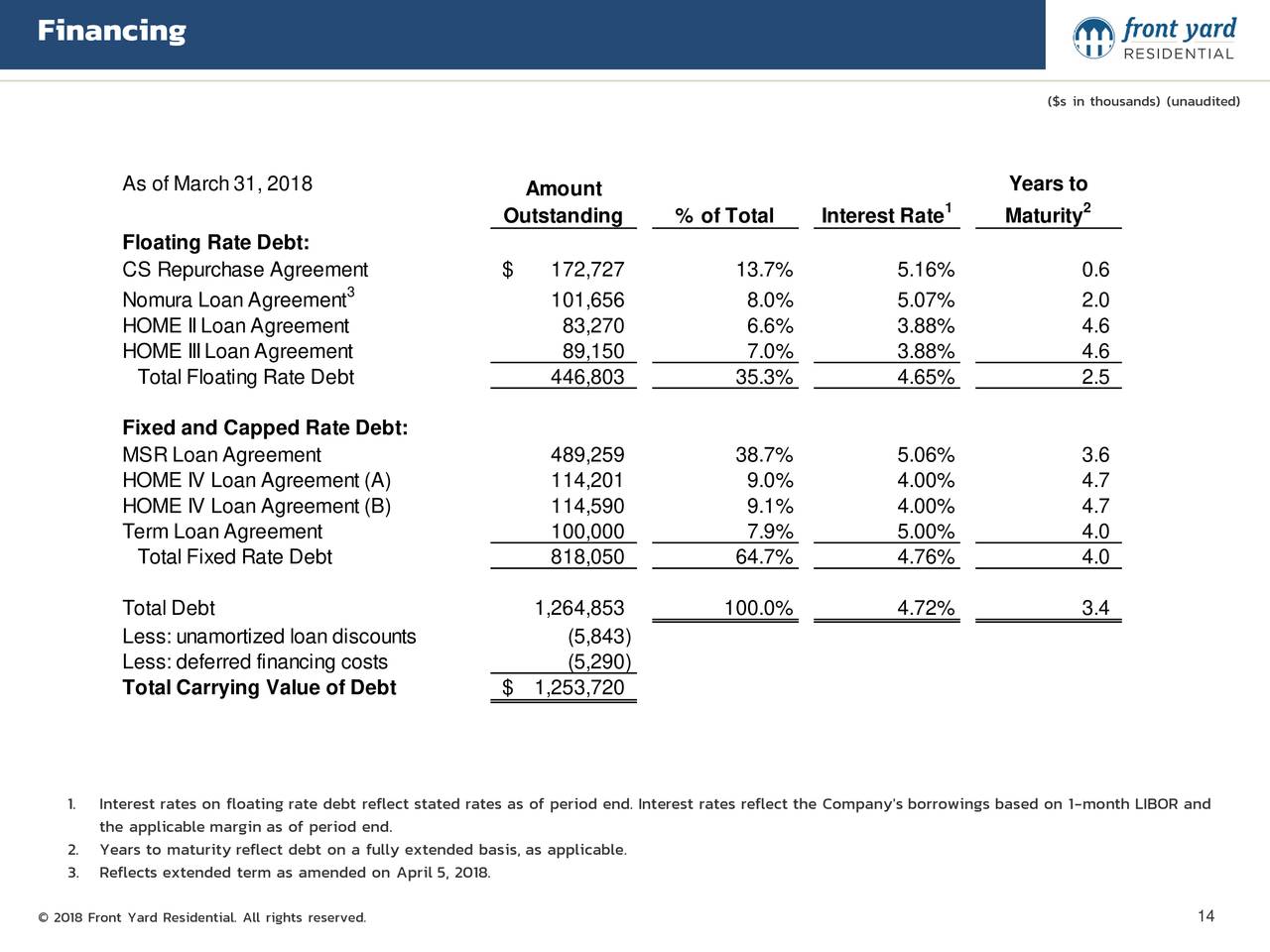 Front Yard Residential Corporation 2018 Q1 - Results - Earnings Call