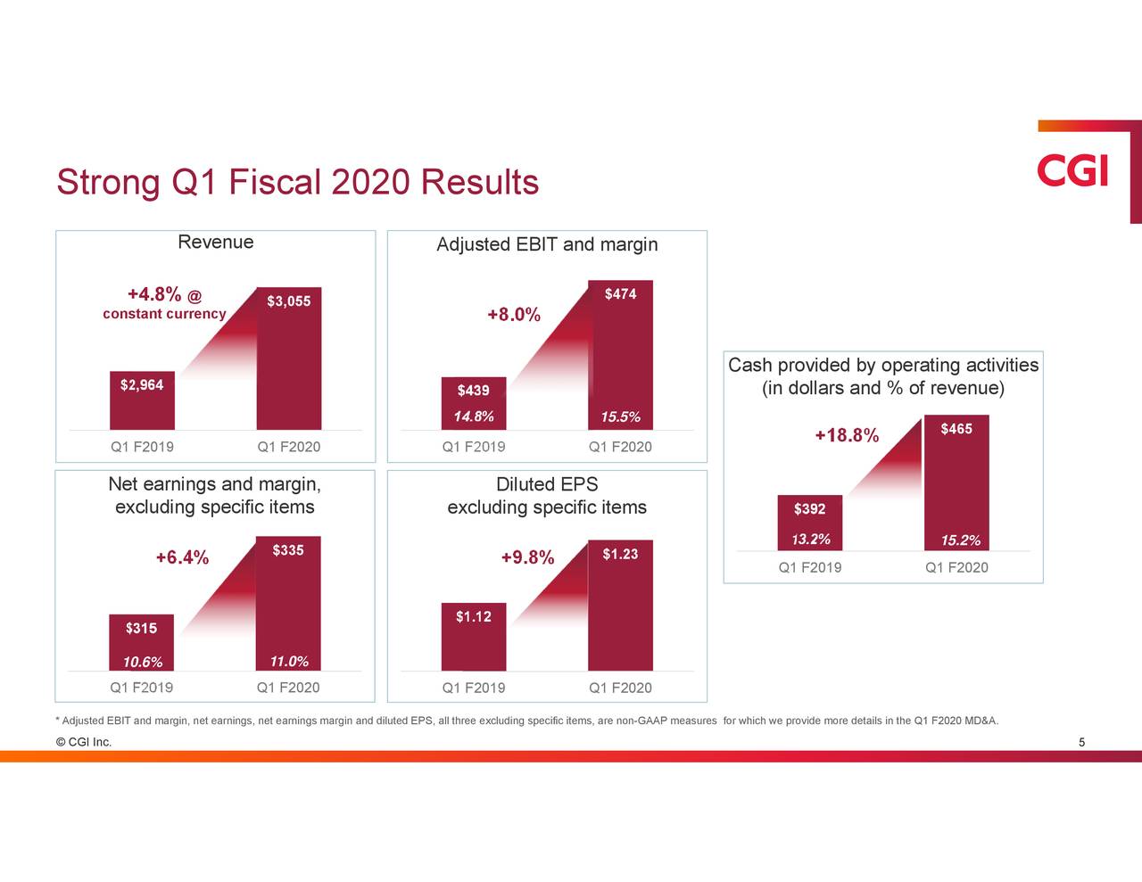 CGI Inc. 2020 Q1 - Results - Earnings Call Presentation (NYSE:GIB ...