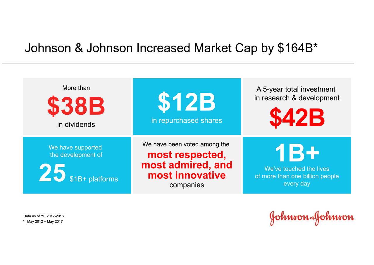 investor presentation johnson and johnson