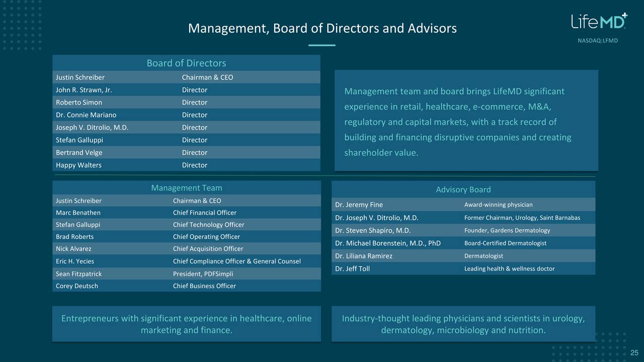 LifeMD (LFMD) Investor Presentation - Slideshow (NASDAQ:LFMD) | Seeking  Alpha